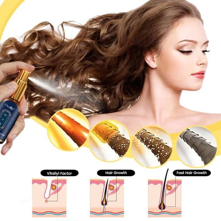 Hair Stimulating Spray Max 60 ml Pack of 2