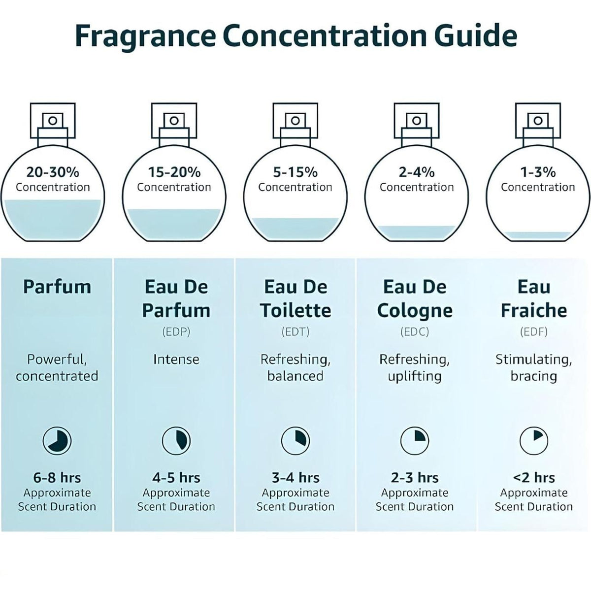 Musk Safi Parfum (Pack of 2)