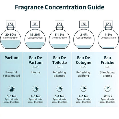 Musk Safi Parfum (Pack of 2)